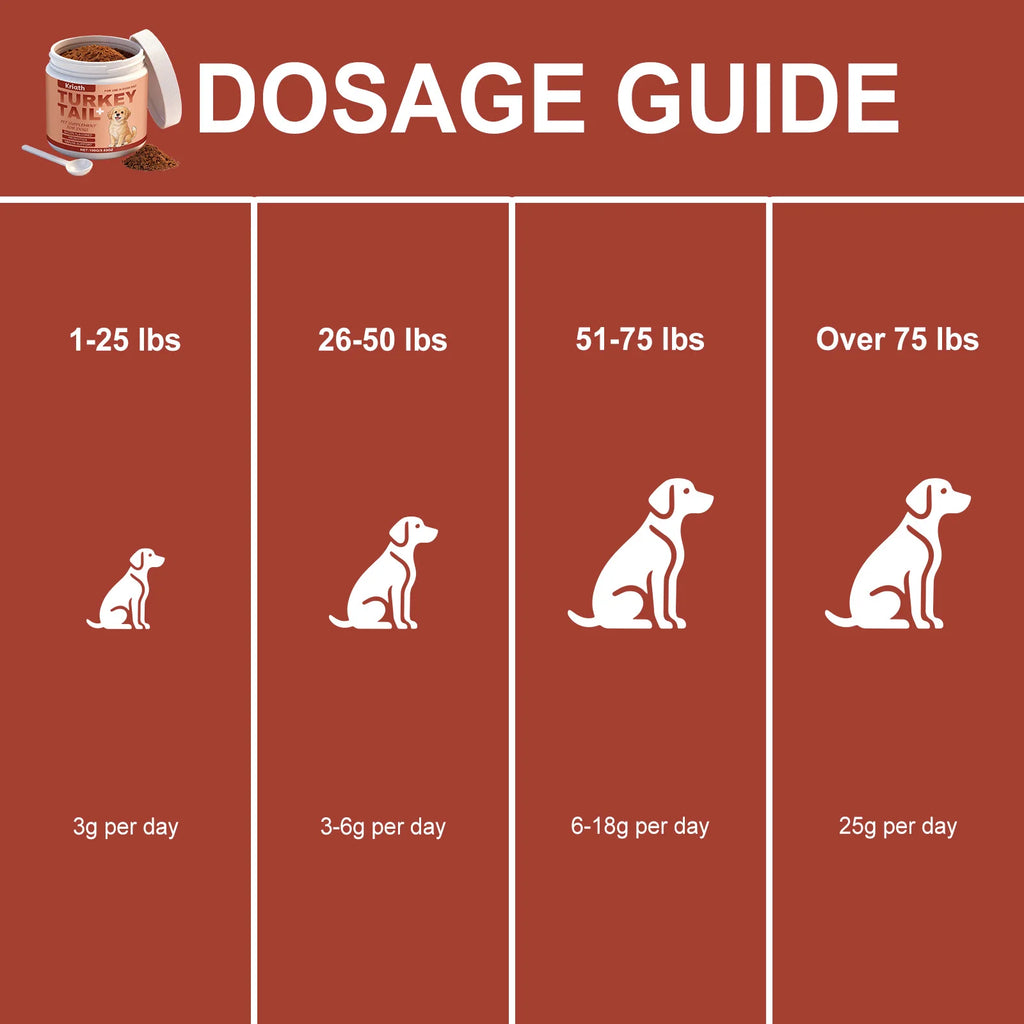 Suplemento Nutricional en Polvo para Perros, Mejora la Vitalidad de las Mascotas, Equilibra la Flora Intestinal, Bienestar de la Piel y el Pelaje, Refuerza la Defensa del Cuerpo, 100g