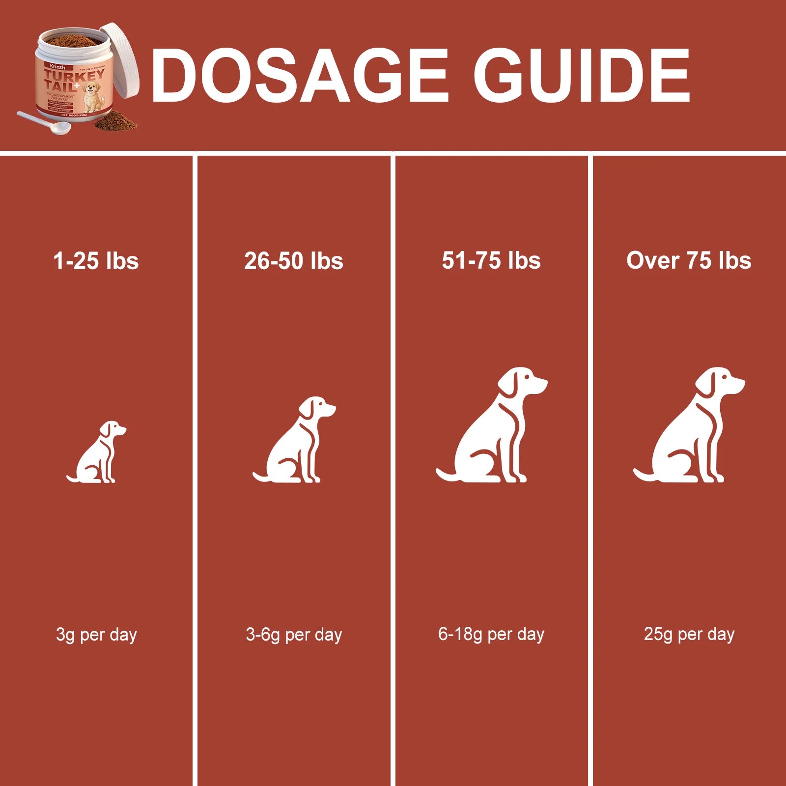 Suplemento Nutricional en Polvo para Perros, Mejora la Vitalidad de las Mascotas, Equilibra la Flora Intestinal, Bienestar de la Piel y el Pelaje, Refuerza la Defensa del Cuerpo, 100g